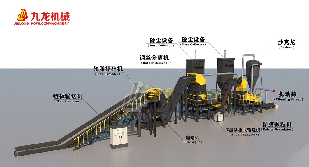 廢舊輪胎處理設備 廢舊輪胎處理設備